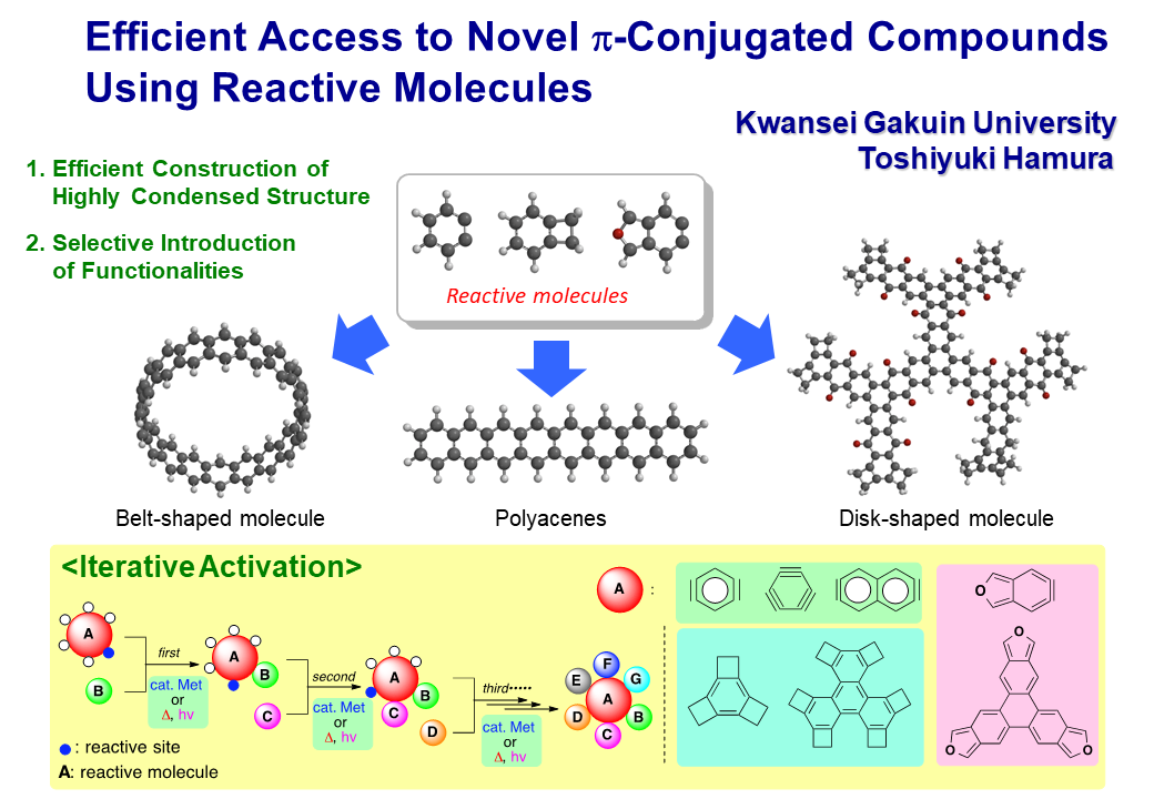 Efficient Synthetic Route to Novel Pi-Conjugated Molecules and Development of their Function,